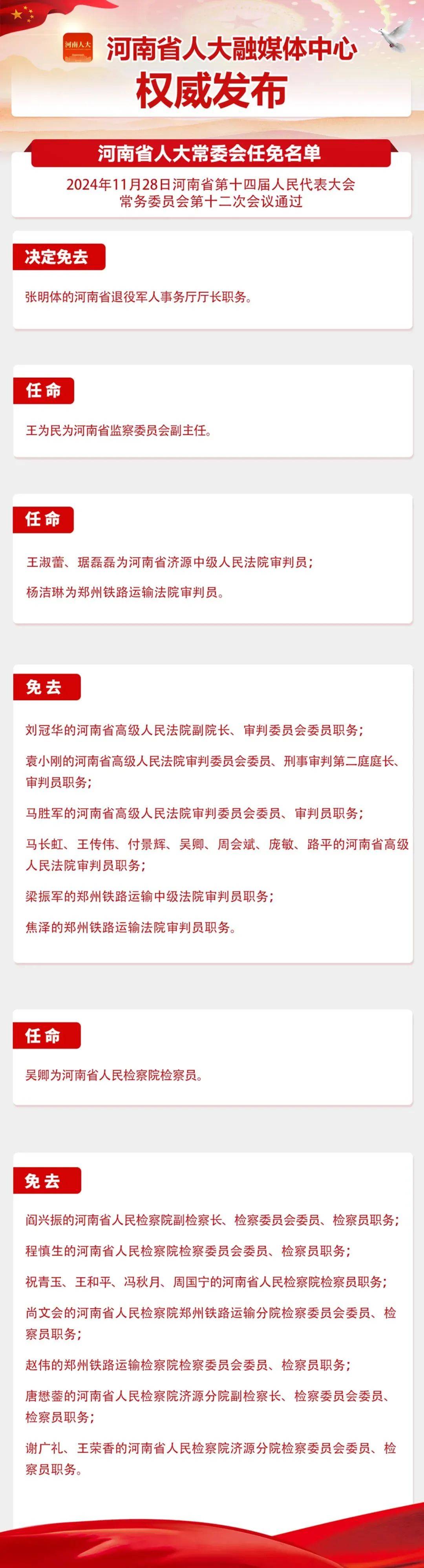 河南省人大常委会任免名单近日,字节跳动起诉前实习生田某某篡改代码
