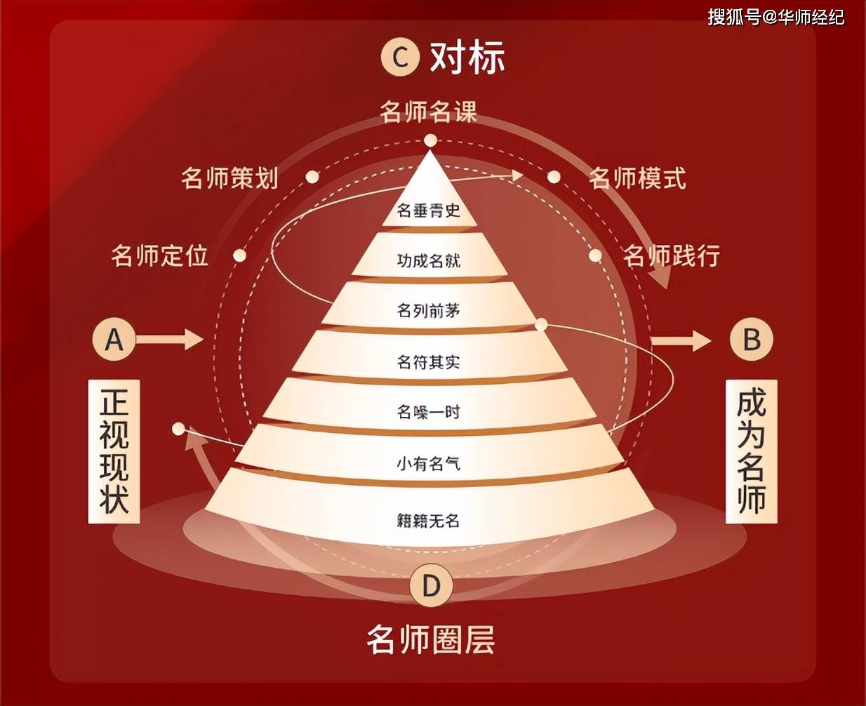 聚焦注意力:重塑商业讲师职业格局,成长加速_精力_人生_知识