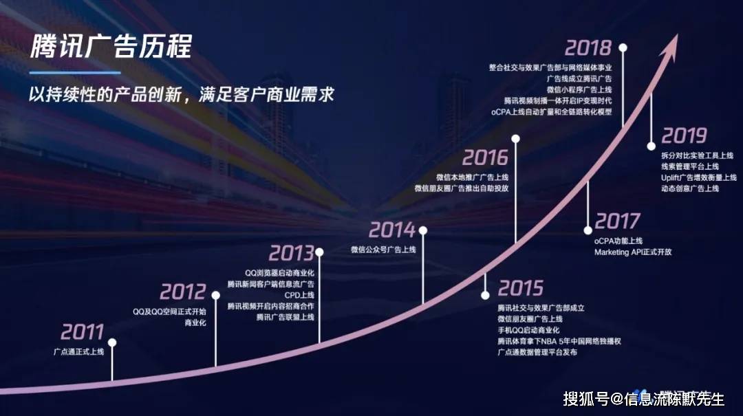 区块链广告投放渠道_区块链广告投放渠道分析