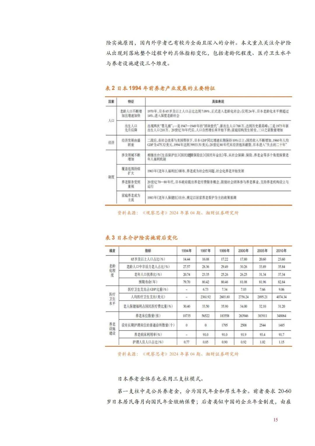 2024年我国养老金融发展面临的问题有哪些？养老金融发展现状分析