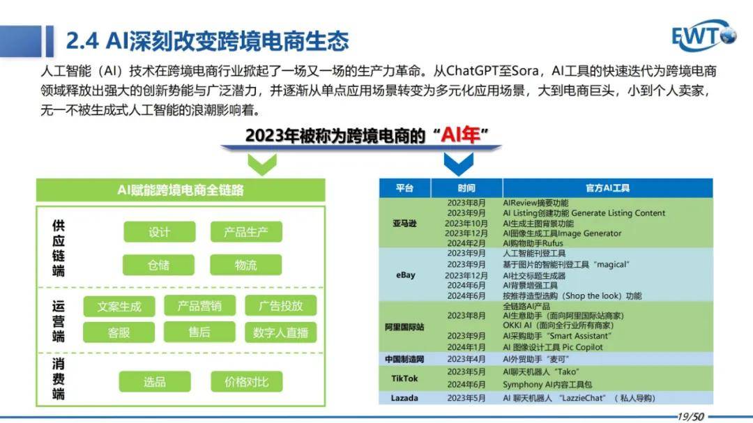 2024年中国跨境电商行业研究报告下载，跨境电商行业发展趋势分析