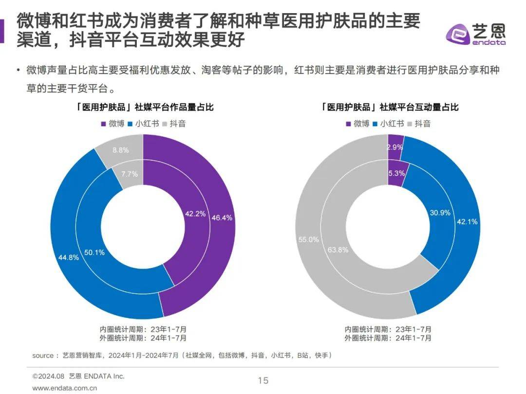 亿恩：2024年医用护肤品消费者洞察？医用护肤消费者行为分析报告