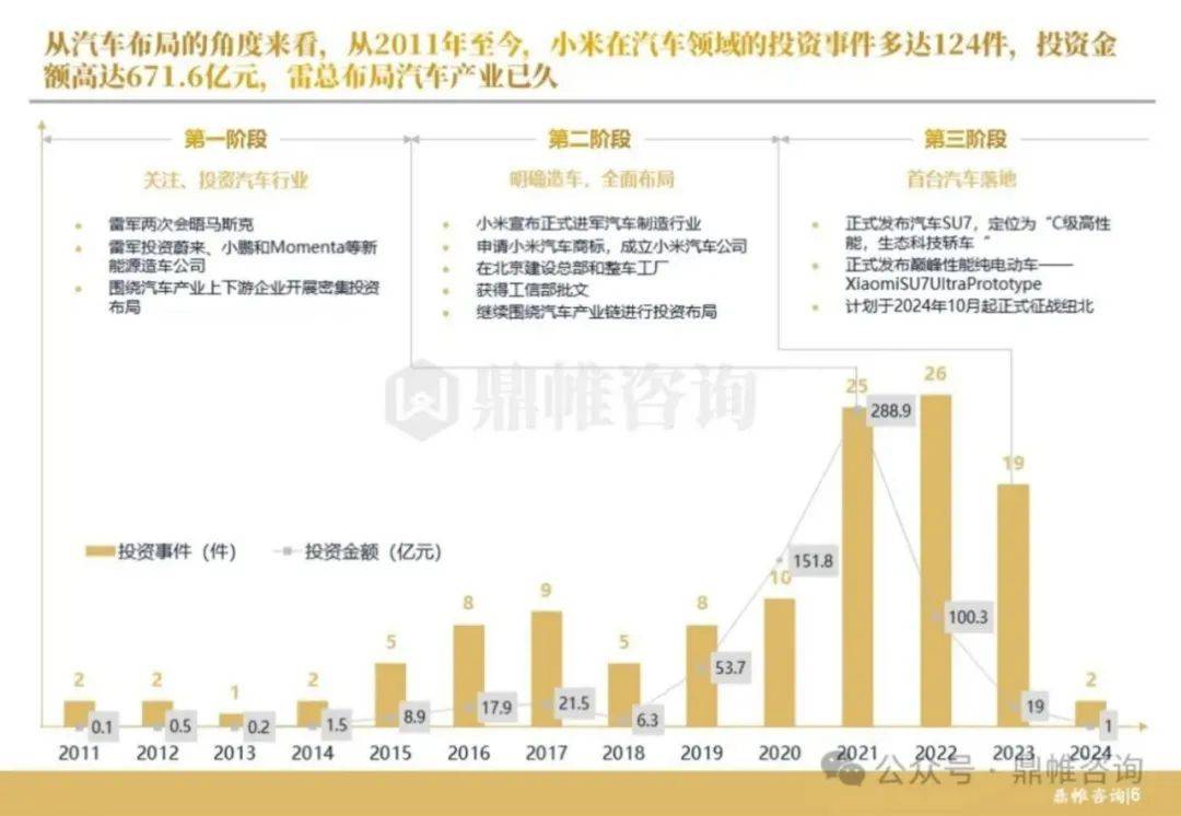 鼎帷咨询：2024小米汽车发展战略研究报告，小米汽车发展前景分析-报告智库