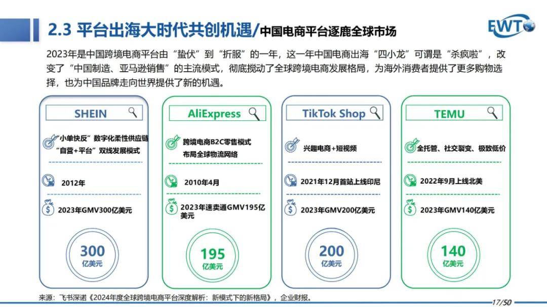 2024年中国跨境电商行业研究报告下载，跨境电商行业发展趋势分析