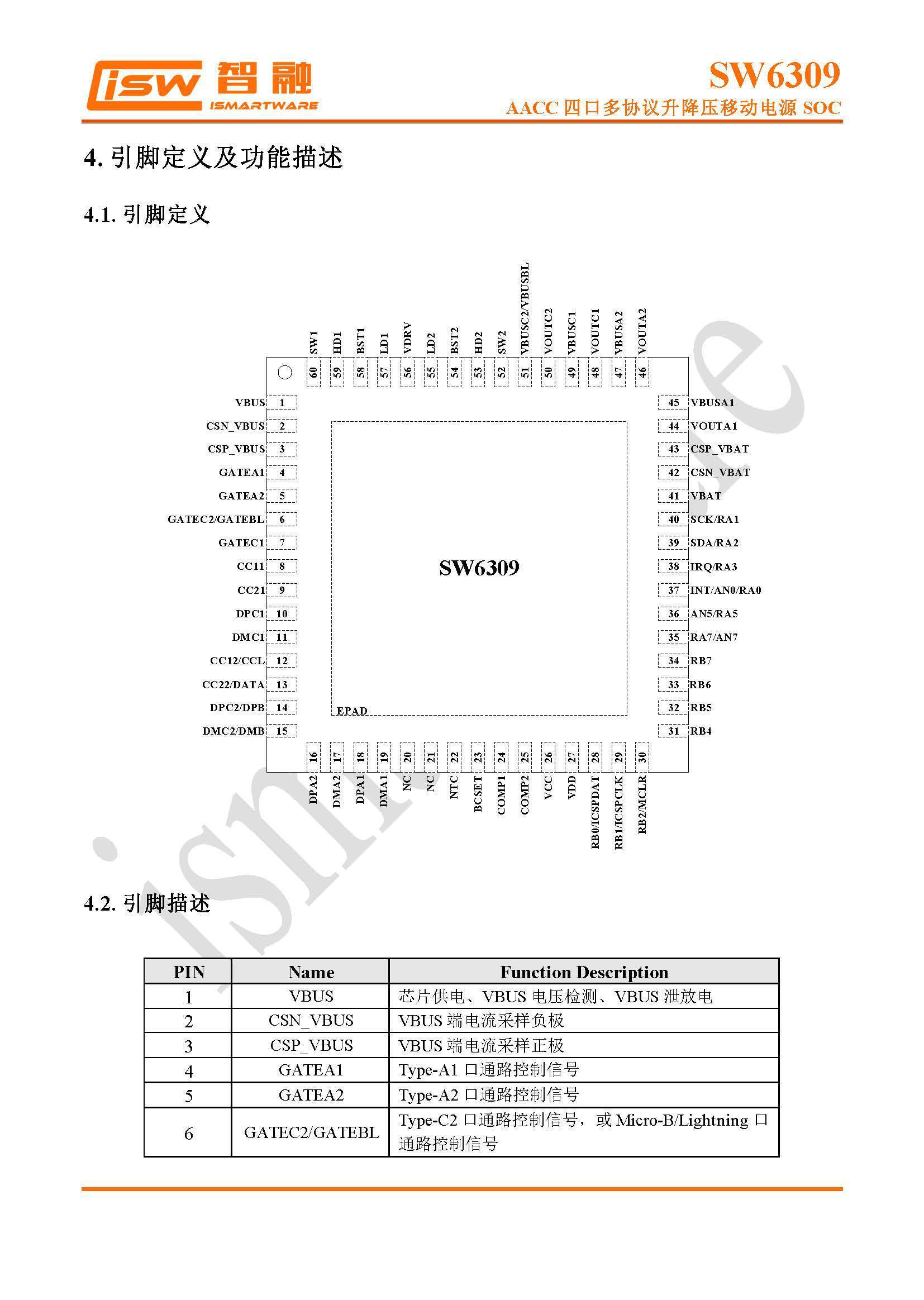 智融科技全新发布sw6239,sw6309,sw3569h三款电源管理芯片