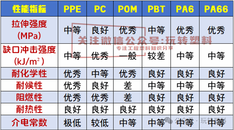 聚苯醚缩写图片