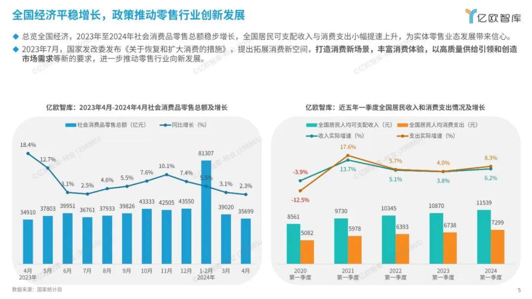 亿欧智库：2024中国空间零售发展现状分析，空间零售行业研究报告