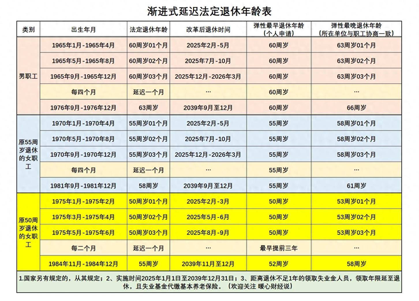 直通车养权重一般多久=直通车养权重必须精准匹配吗