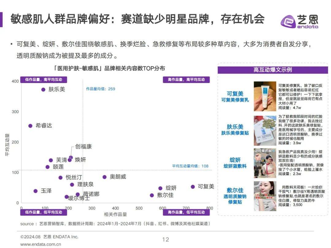 亿恩：2024年医用护肤品消费者洞察？医用护肤消费者行为分析报告