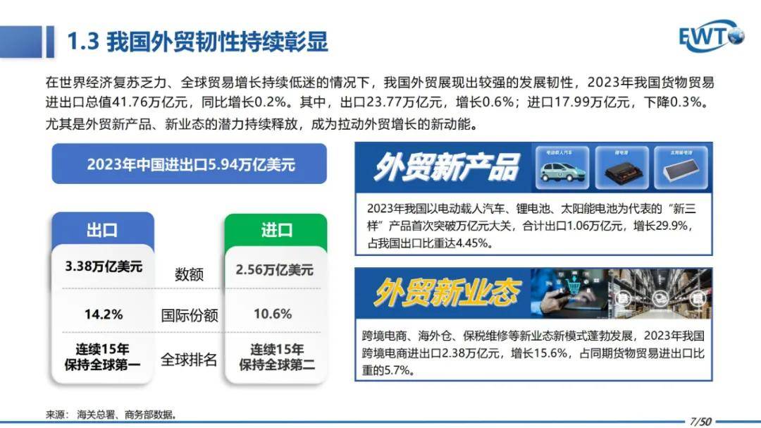 2024年中国跨境电商行业研究报告下载，跨境电商行业发展趋势分析