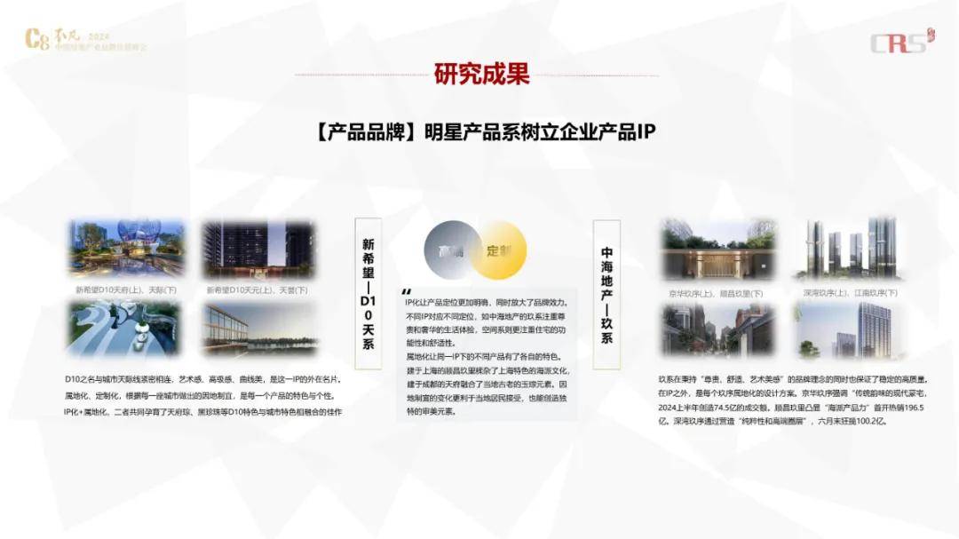 亿翰智库：2024年中国房企品牌价值排行榜，房企品牌研究成果发布