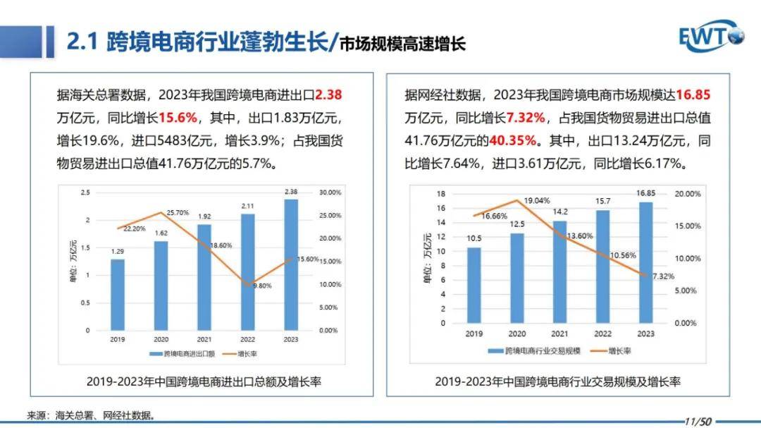 2024年中国跨境电商行业研究报告下载，跨境电商行业发展趋势分析