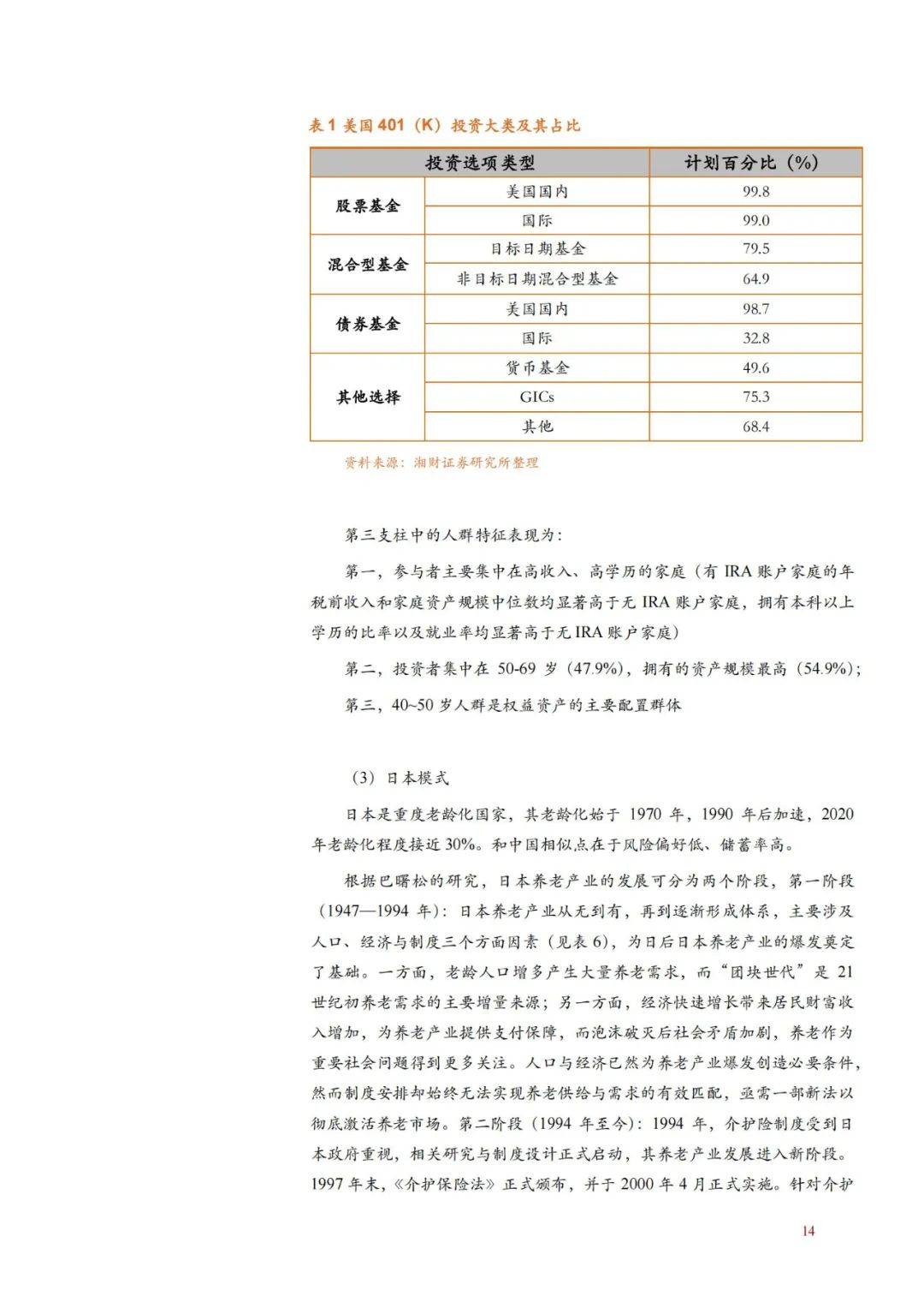 2024年我国养老金融发展面临的问题有哪些？养老金融发展现状分析