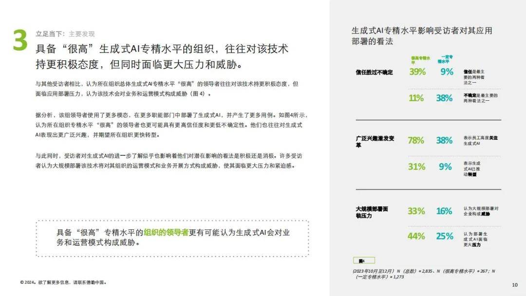 德勤：2024生成式人工智能应用有哪些？人工智能应用现状洞察报告