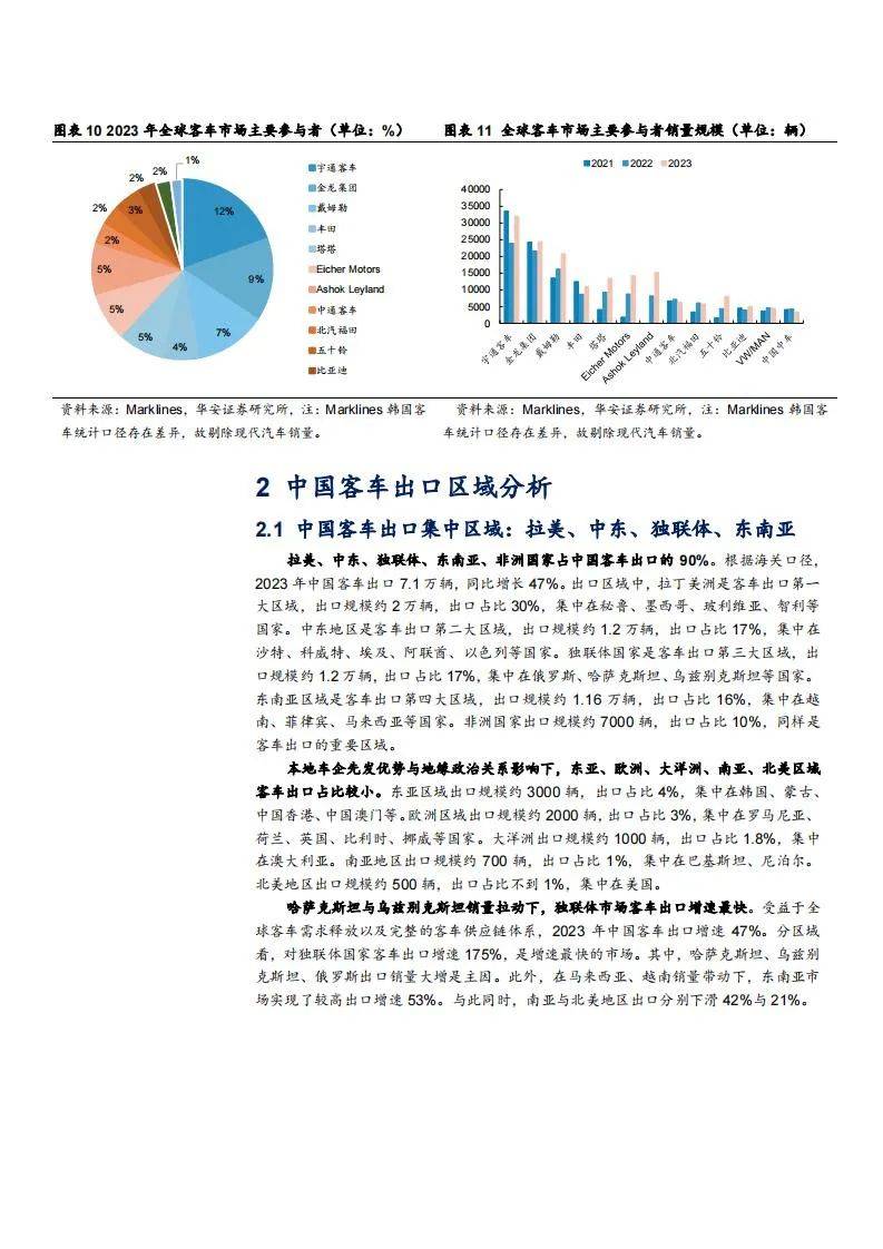 2024年全球客车市场规模有多大？全球客车市场发展现状及潜力空间