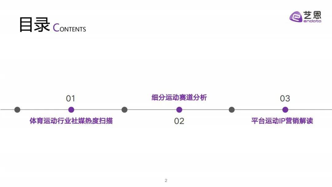 艺恩：2024年运动消费行业研究报告，全民运动圈层及消费需求研究