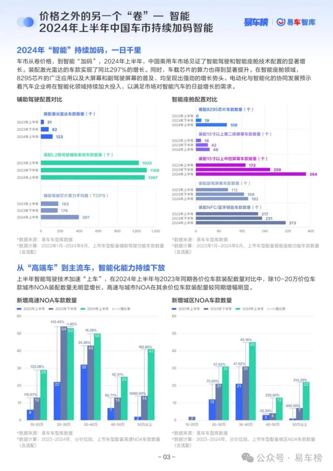 易车智库：2024中国乘用车市场数据分析报告，乘用车市场洞察报告