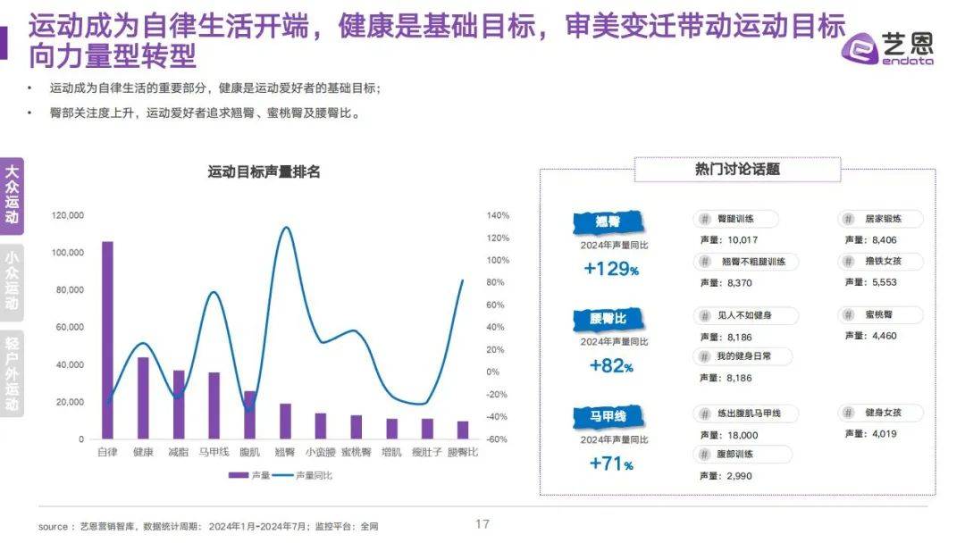 艺恩：2024年运动消费行业研究报告，全民运动圈层及消费需求研究