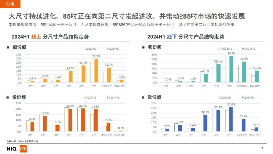 2024年家电市场核心品类发展方向如何？以旧换新政策下的未来预判