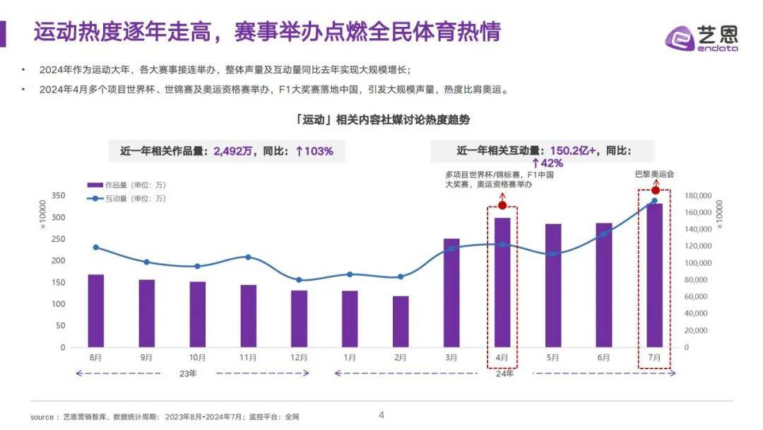 艺恩：2024年运动消费行业研究报告，全民运动圈层及消费需求研究