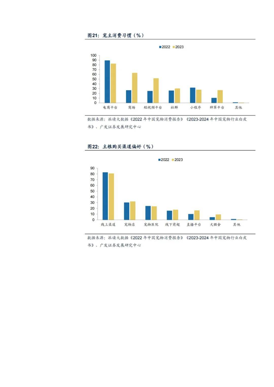 2024年我国宠物粮行业研究报告，宠物粮市场现状及未来增长机遇