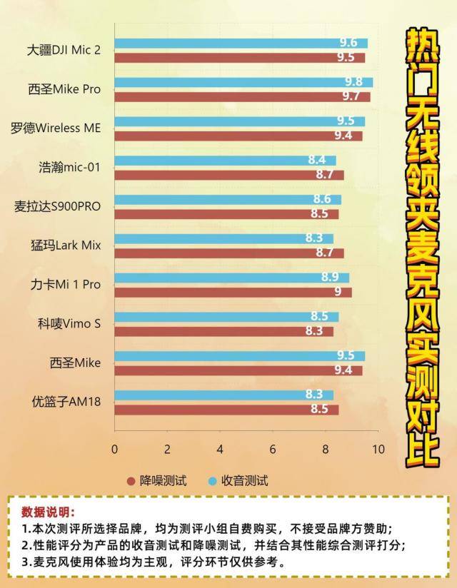 领夹麦克风哪个品牌好?2024领夹式麦克风的品牌选择,麦克风推荐