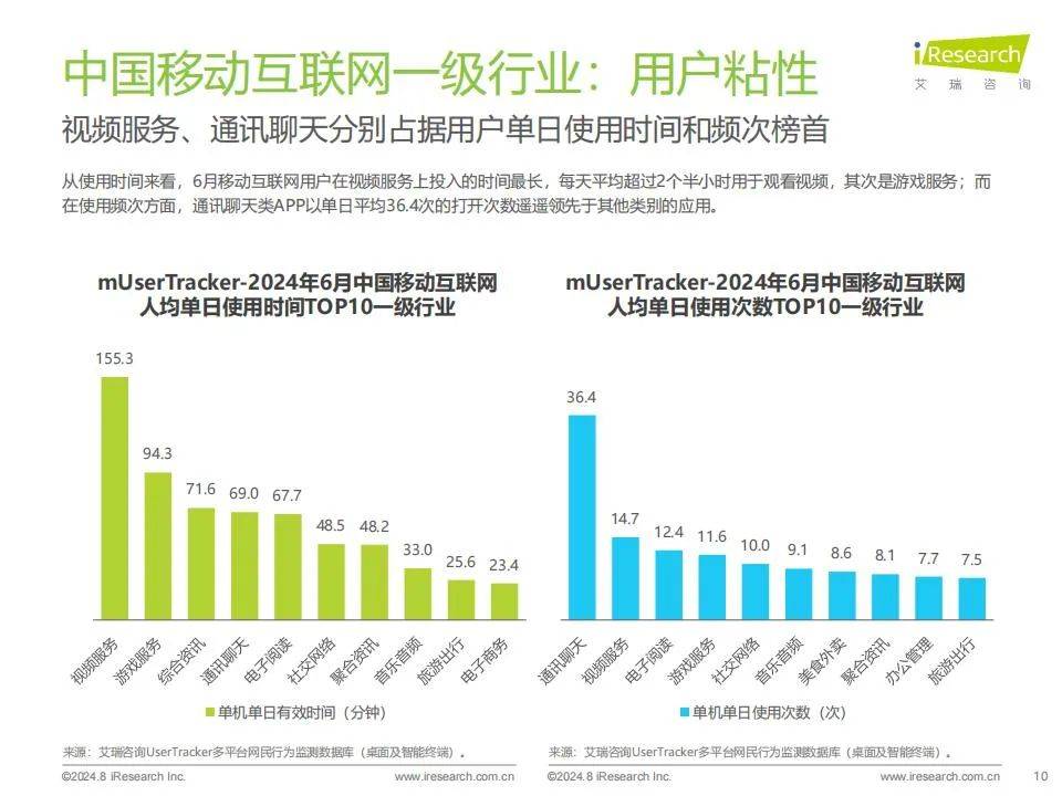 艾瑞咨询：2024年中国移动互联网流量年度报告，行业同比增速破1%