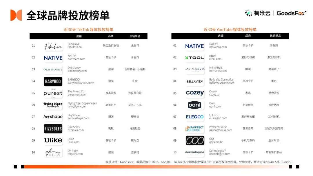 有米云：2024年独立站推广趋势是什么？H1DTC独立站推广趋势报告