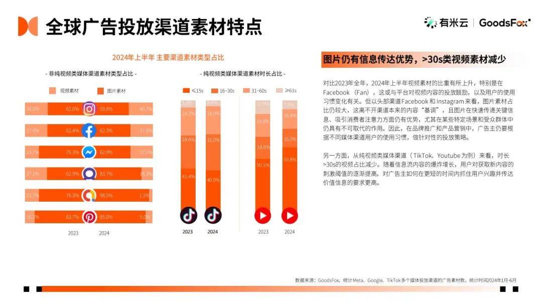 有米云：2024年独立站推广趋势是什么？H1DTC独立站推广趋势报告