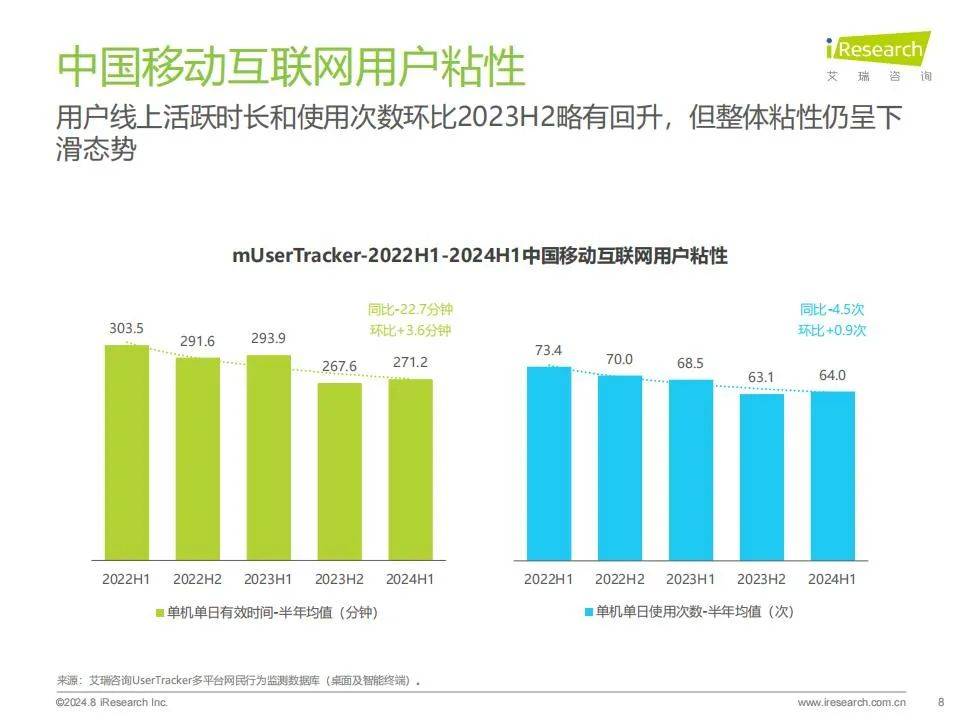 艾瑞咨询：2024年中国移动互联网流量年度报告，行业同比增速破1%