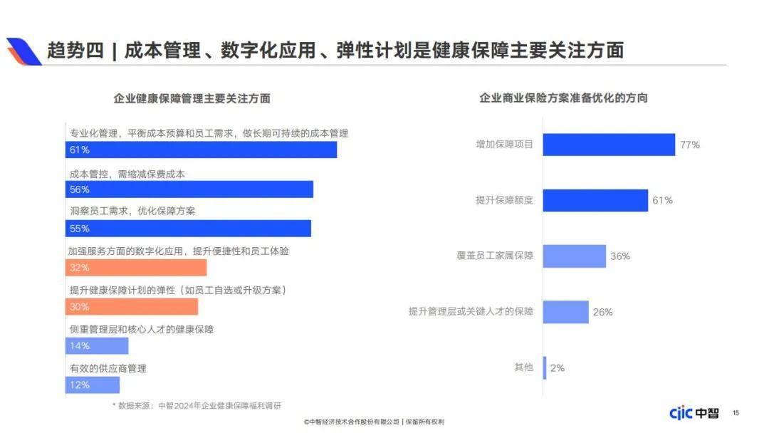 2024年企业健康保障福利包括哪些内容？企业健康保障福利白皮书