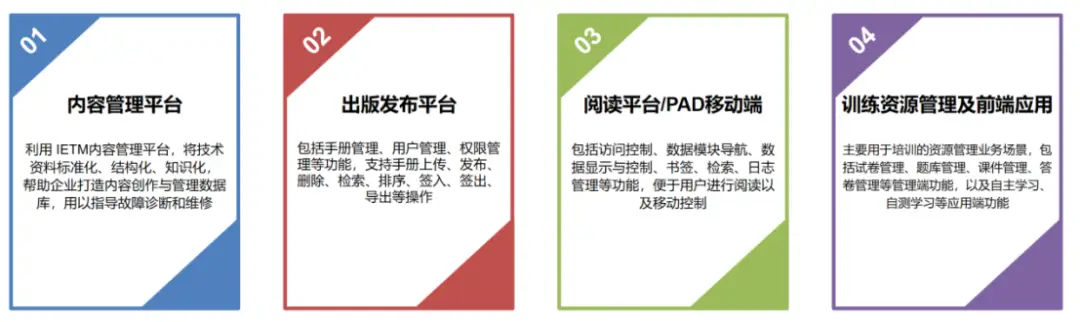 上天入地，智能诊断，多语言支持，璞华IETM打造产品技术信息管理极致用户体验