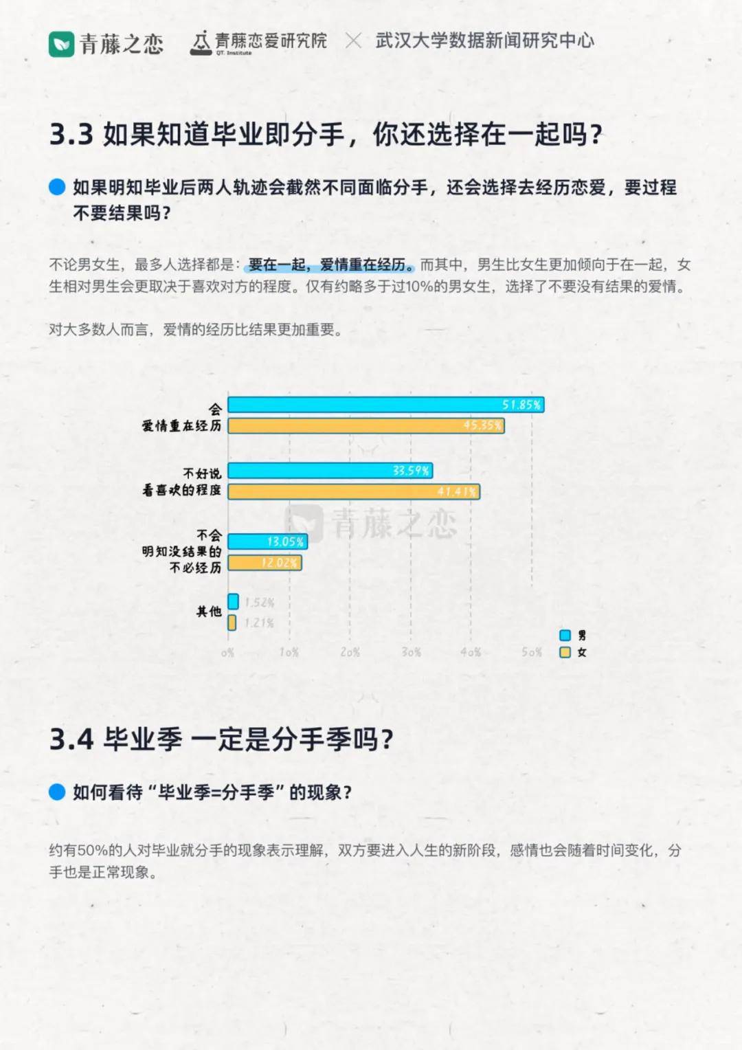 2024年大学生校园恋爱情况调查分析报告，哪些专业存在寡王