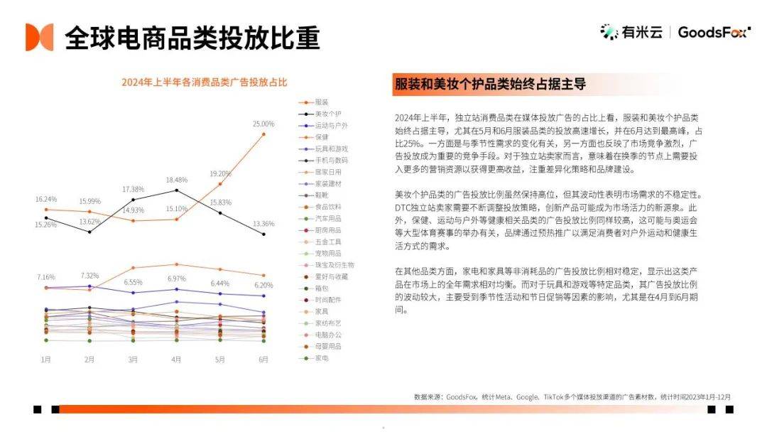 有米云：2024年独立站推广趋势是什么？H1DTC独立站推广趋势报告