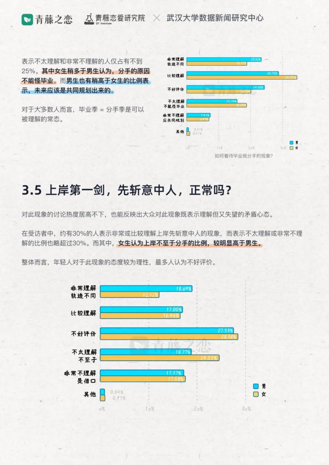 2024年大学生校园恋爱情况调查分析报告，哪些专业存在寡王