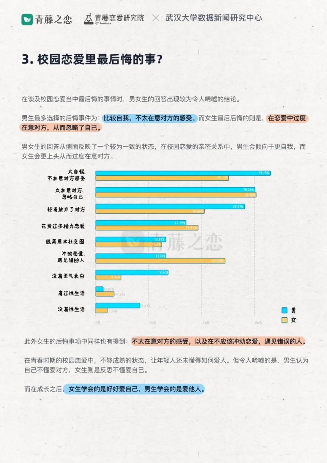 2024年大学生校园恋爱情况调查分析报告，哪些专业存在寡王