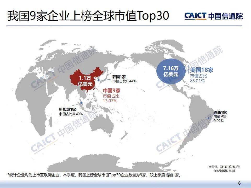 2024年中国互联网上市企业运行情况报告，较上季度环比上涨5.9%