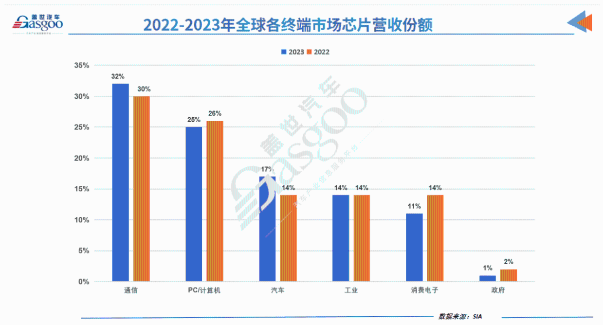 中国四大协会齐发声明：谨慎采购美国芯片