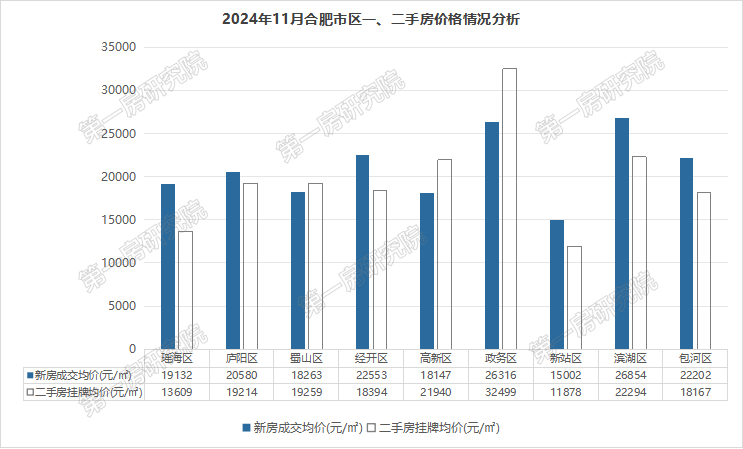 合肥房价暴跌滨湖第一(合肥房价走势最新消息2021滨湖)