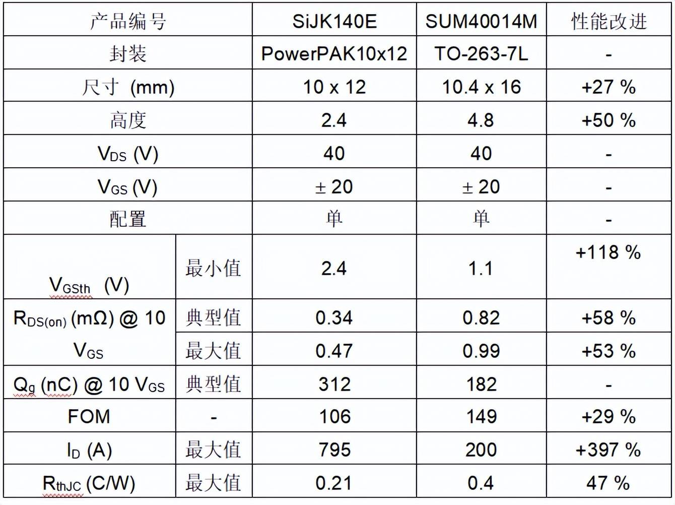 moschino尺码对照表40图片