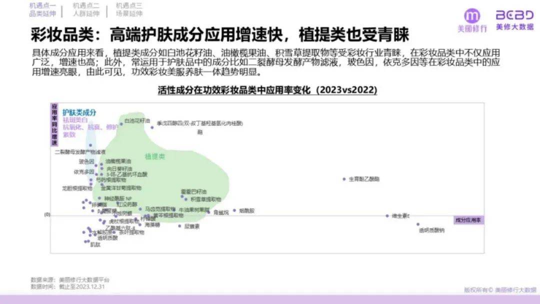 美丽修行：2024年功能性护肤品市场规模多大？功效护肤品三大挑战