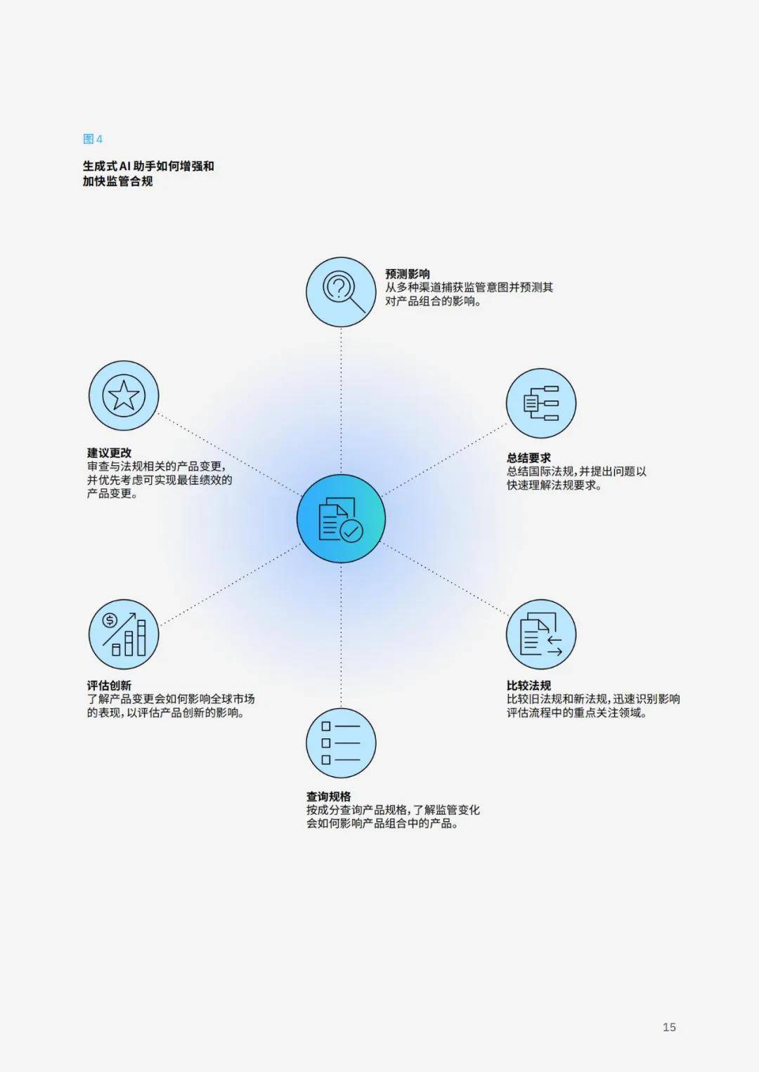 IBM：2024年AI在各行业的应用案例，利用生成式AI增强竞争力战略