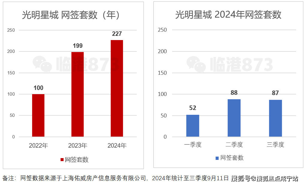 光明星城(2024年光明星城)首页网站-光明星城楼盘测评-户型配套_项目_上海_浦东
