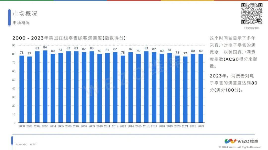 维卓：2024年美国消费者的购物偏好，美国消费者网购特点分析报告