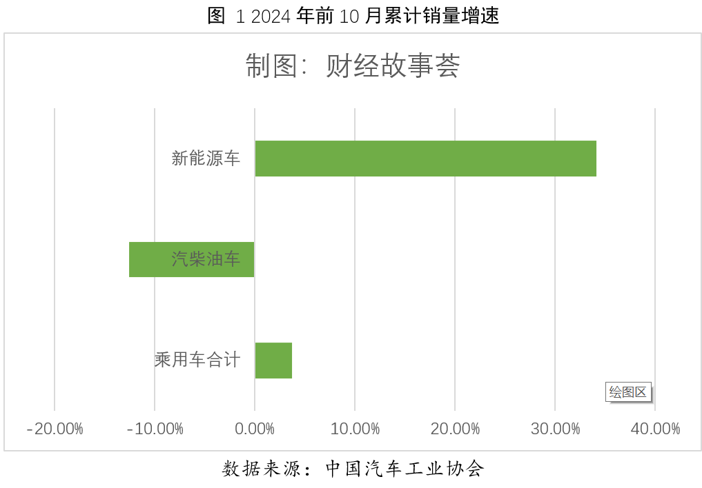 2024年车市盘点：新能源狂飙四年，日系德系全面溃败