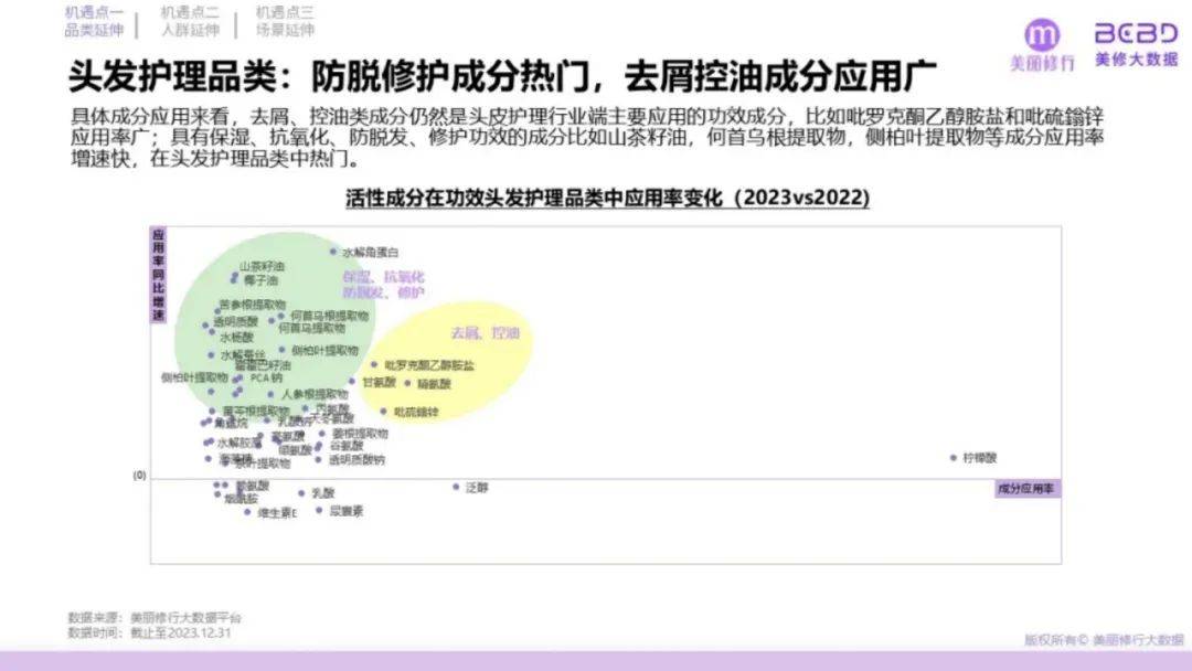 美丽修行：2024年功能性护肤品市场规模多大？功效护肤品三大挑战