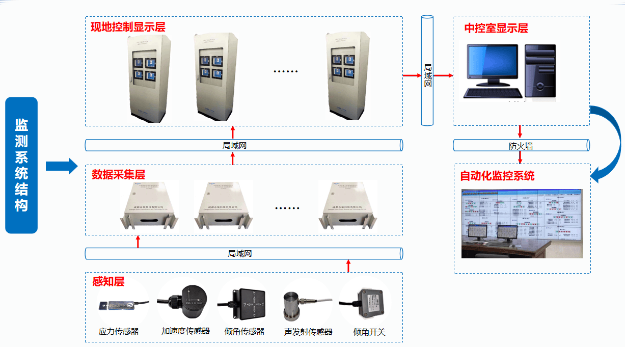 安全智能监测技术=智能安全检测是什么