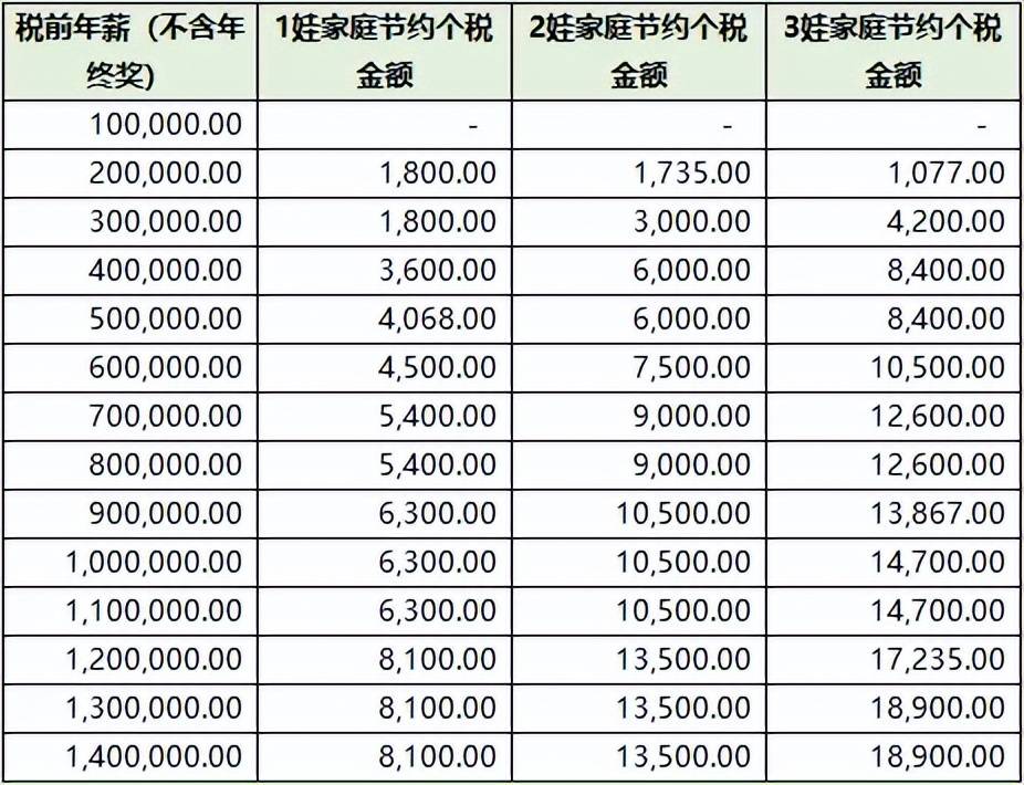 12月6日起,这是我最新最全的税率表!