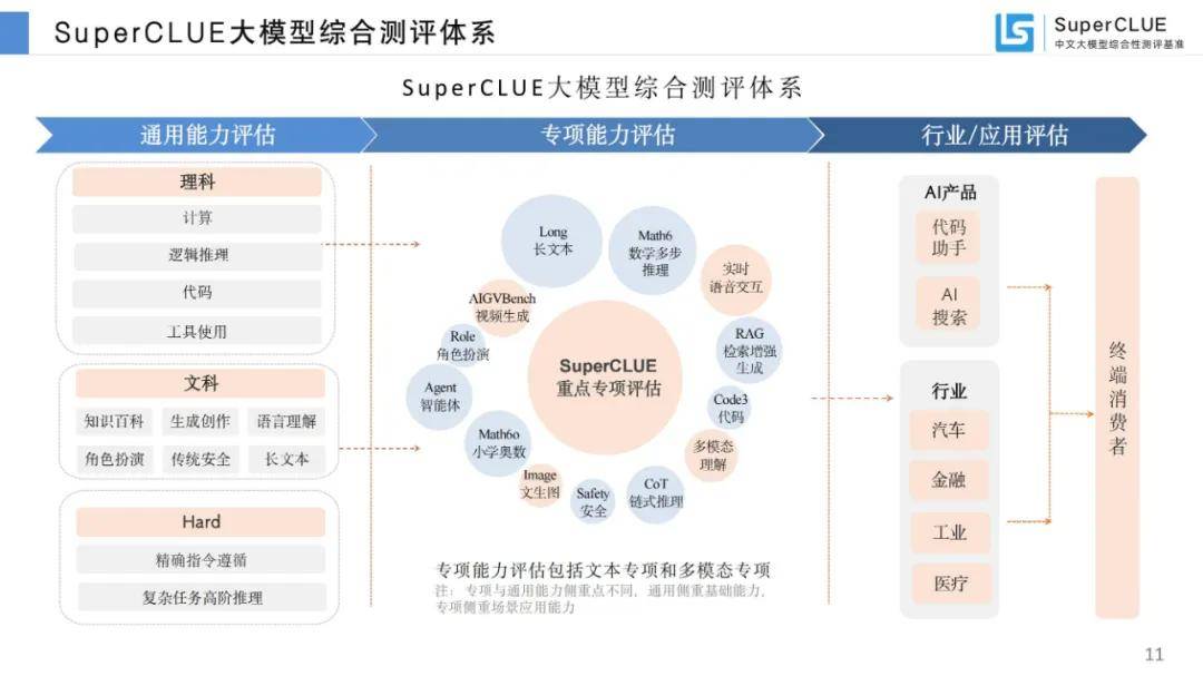 2024年中文大模型基准测评报告，国内大模型关键进展及趋势分析