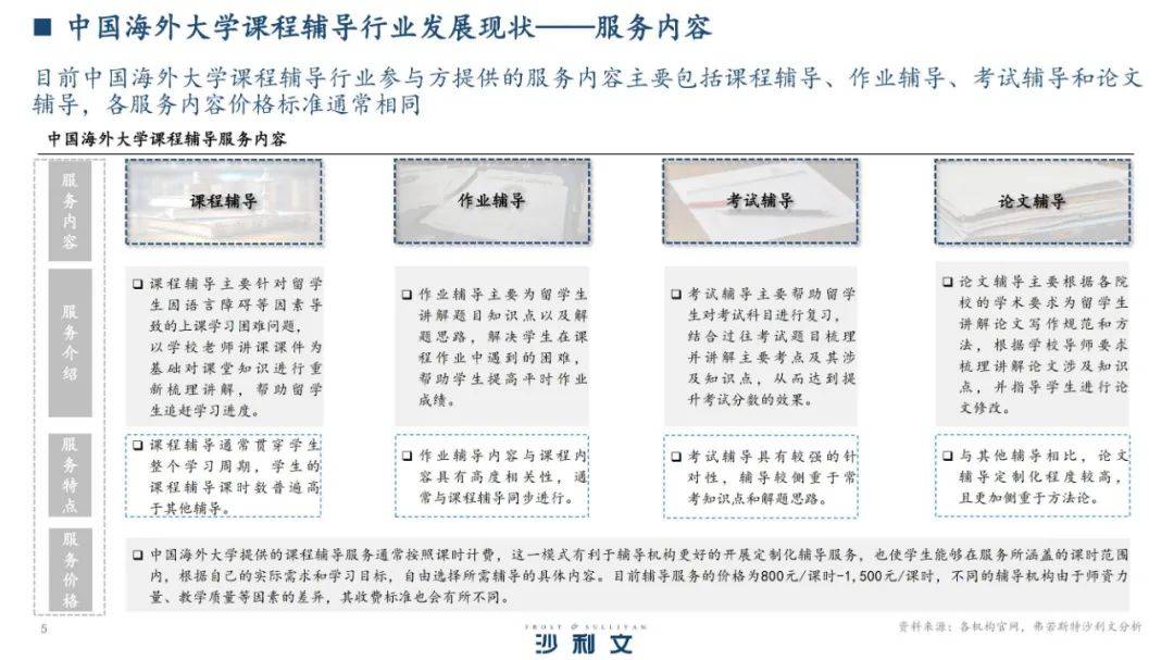 2024年中国海外大学课程辅导行业怎么样？大学课程辅导市场规模